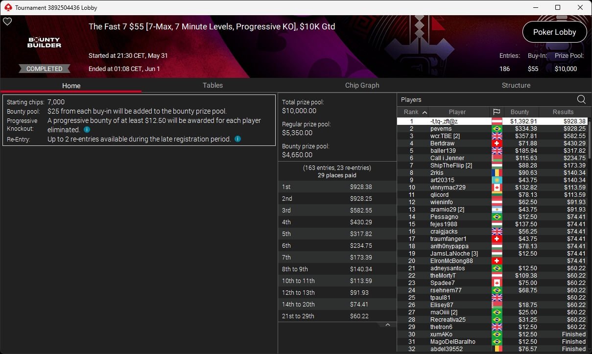 Ein Mann sitzt an einem Pokertisch und hält zwei Spielkarten in der Hand, während er konzentriert auf seine Gegner schaut.