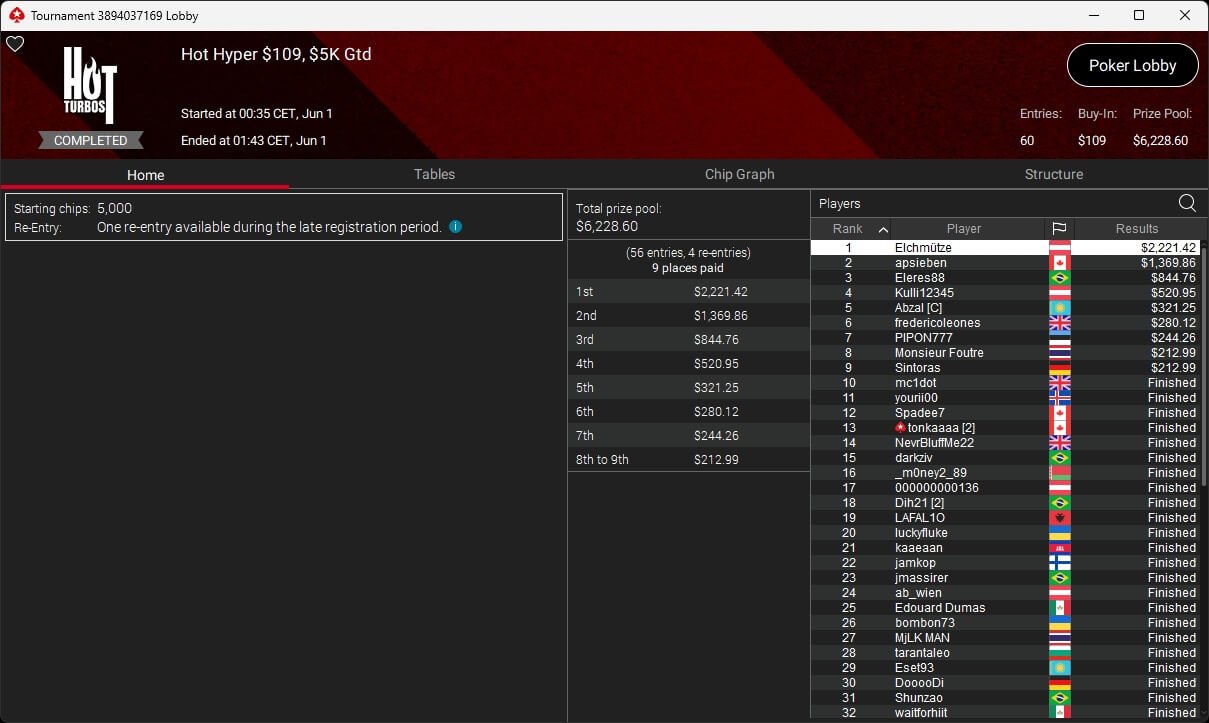 Ein Mann spielt Poker am Tisch und hat ein Pokerface aufgesetzt. Er hält Karten in der Hand und setzt Pokerchips. In der Mitte des Tisches sind weitere Karten und Chips zu sehen.