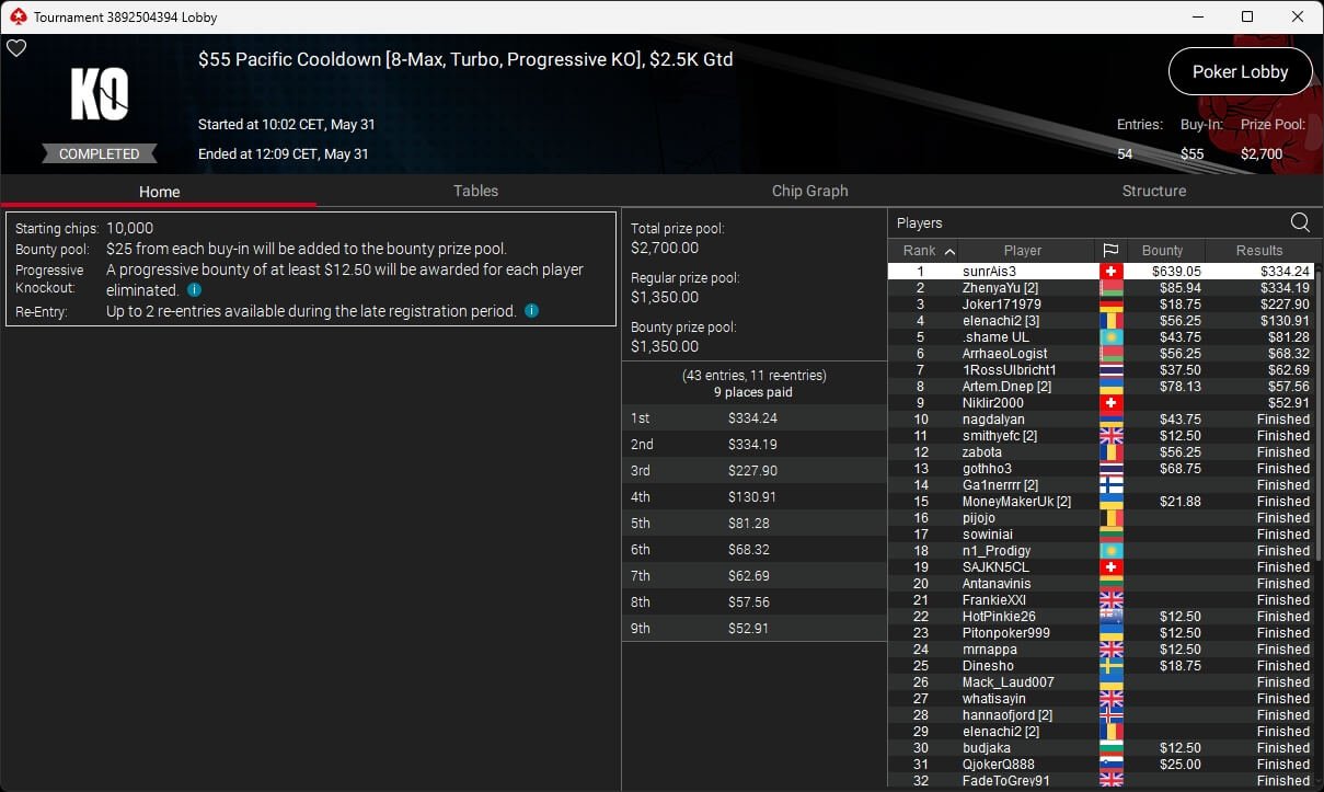 Ein Bild von einem professionellen Pokertisch mit grünem Filz, umgeben von Spielern, die Karten halten und Pokerchips stapeln.