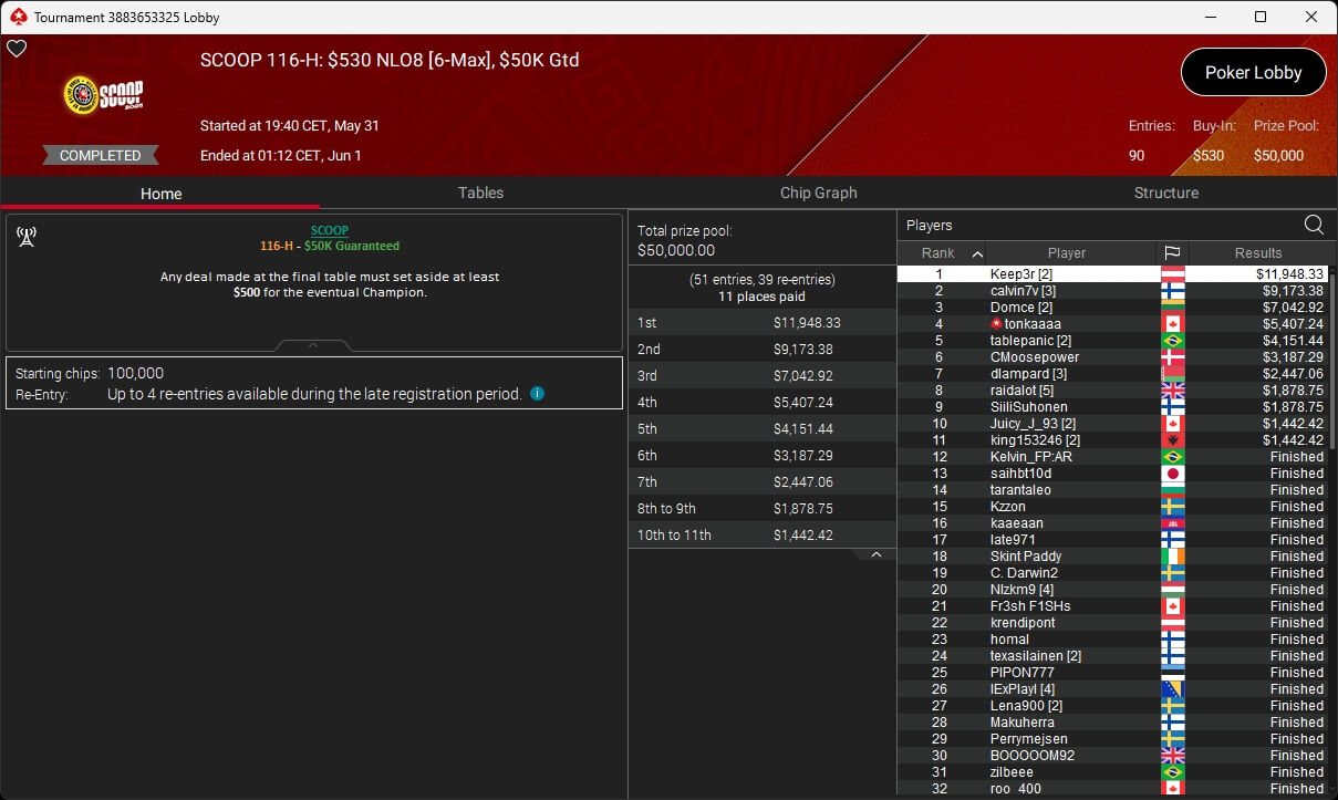 Ein Mann spielt Poker an einem Tisch in einem eleganten Casino. Er hat eine ernste Miene und hält Karten in der Hand, während er von anderen Personen umgeben ist. Die Szene strahlt Spannung und Kon