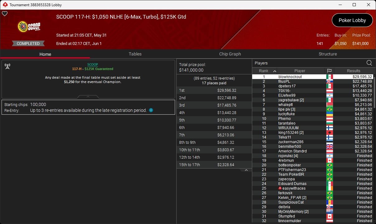 Ein Mann und eine Frau sitzen an einem Pokertisch und spielen Poker. Der Mann hat eine Hand mit Karten in der Hand, während die Frau mit ernstem Gesichtsausdruck ihre Karten betrachtet. Die Szene