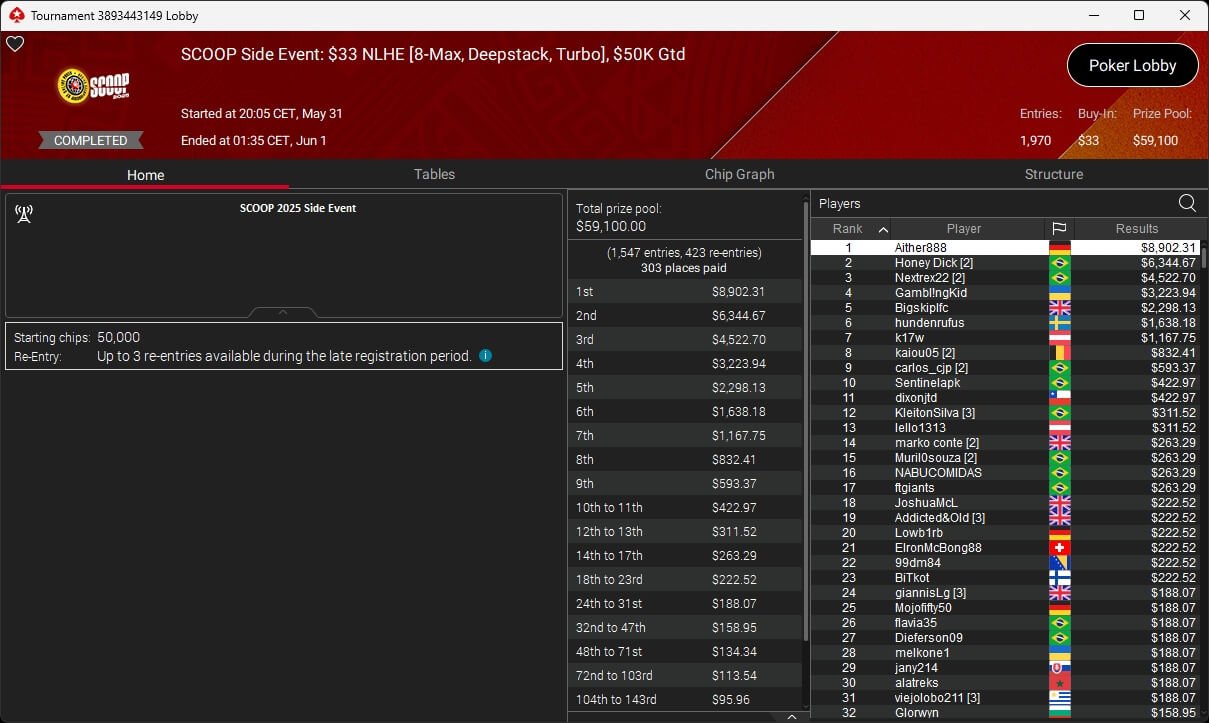 Ein Stapel von Pokerchips in verschiedenen Farben auf einem grünen Pokertisch.