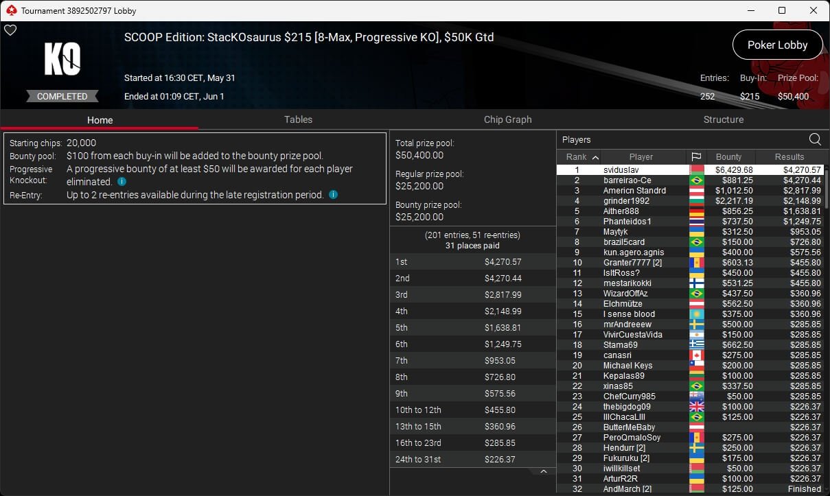 Ein Mann spielt Poker an einem Tisch mit Chips und Karten.