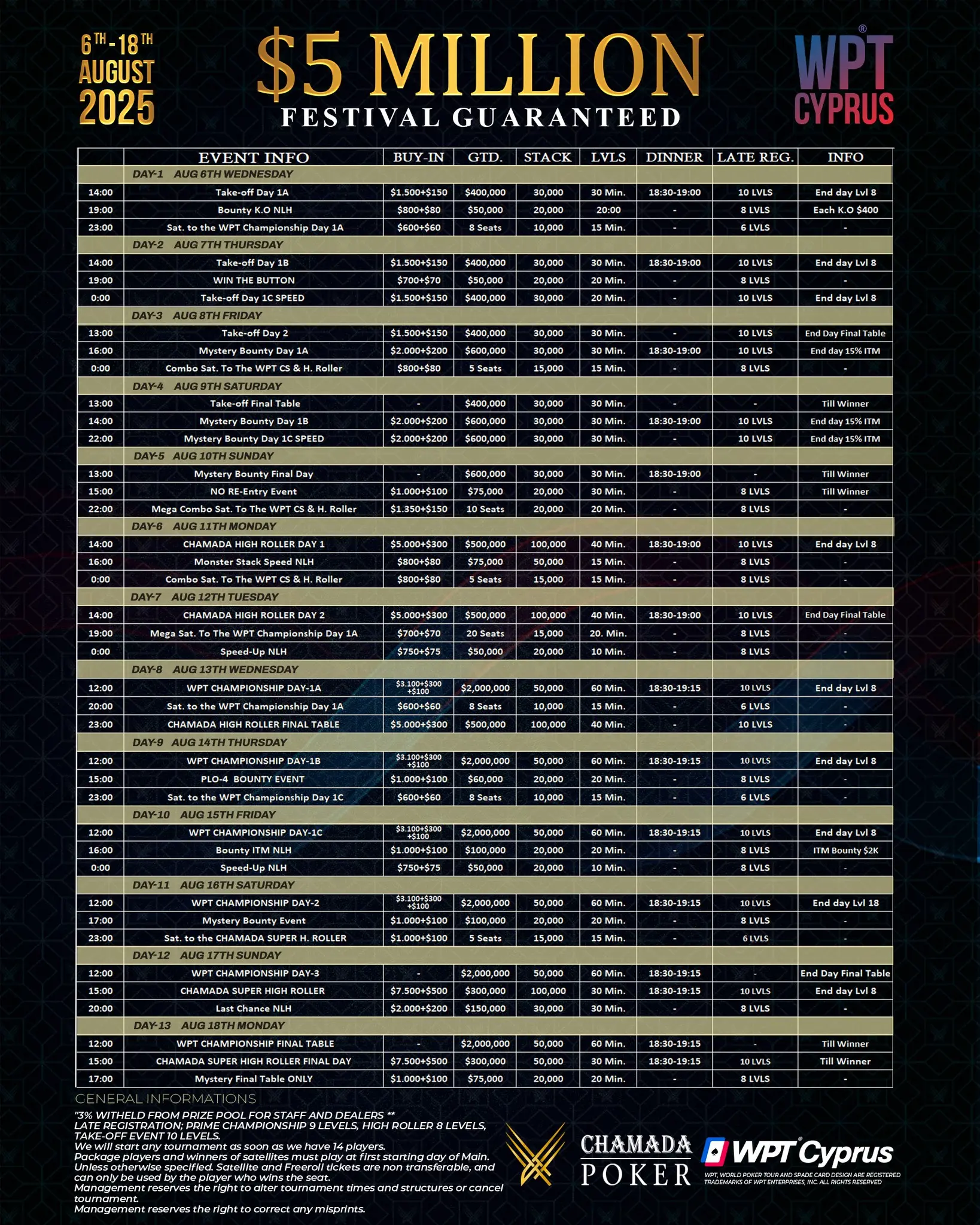 WPT Cyprus Championship 2025